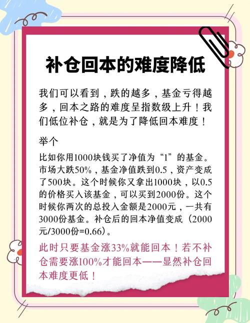 基金虧了死守會回本嗎