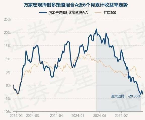 基金行情今日分析最新