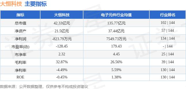 大恒科技股吧討論，大恒科技股票的股本多少億