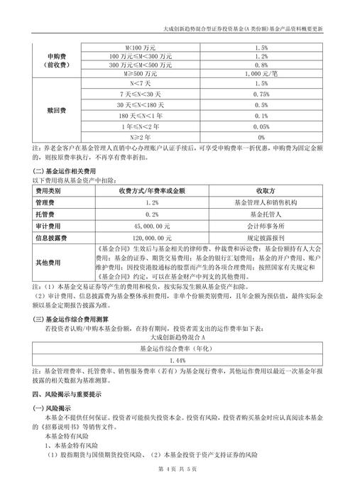 大成創(chuàng)新基金今日估值是多少