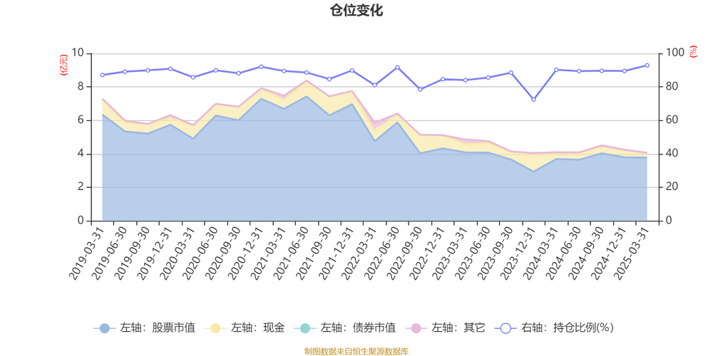 大摩資源優(yōu)選基金怎么跌的這么多，大摩資源優(yōu)