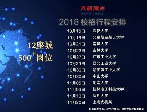 大族激光招聘