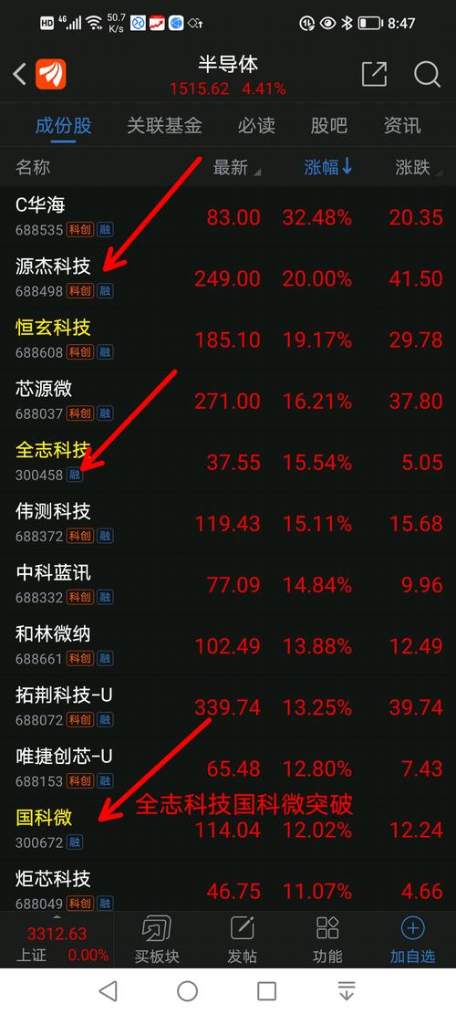 大智慧5.99券商版