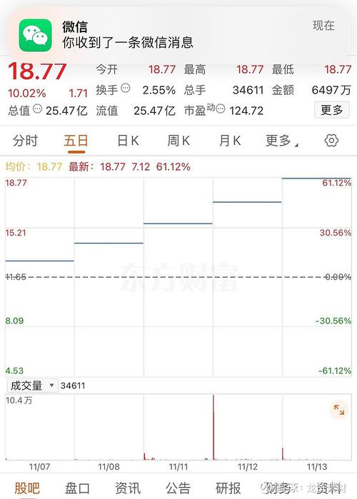 大港股份深度分析 大港股份深度分析
