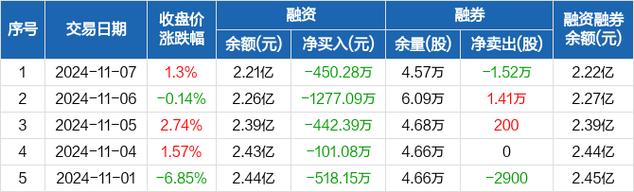 大港股份股
