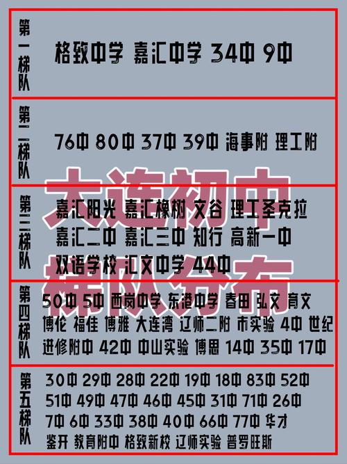 大連國際學(xué)校排名榜
