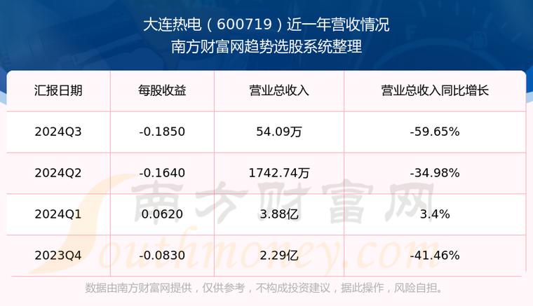 大連熱電股票最新消息今天