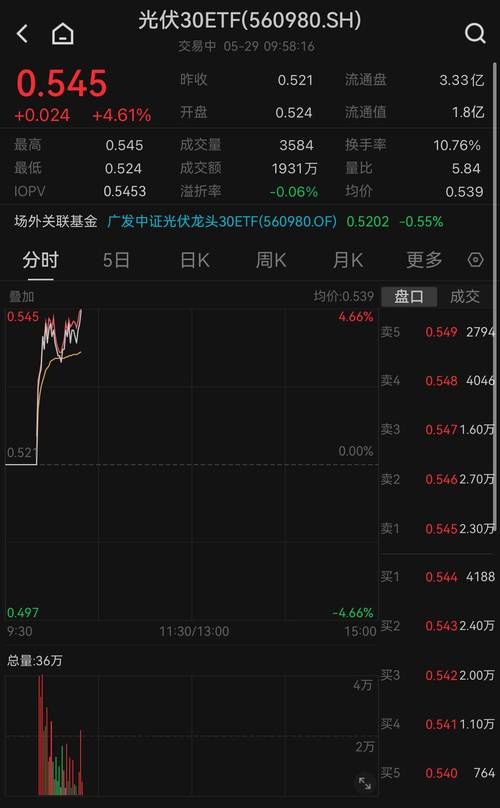 天合光能最新消息今天