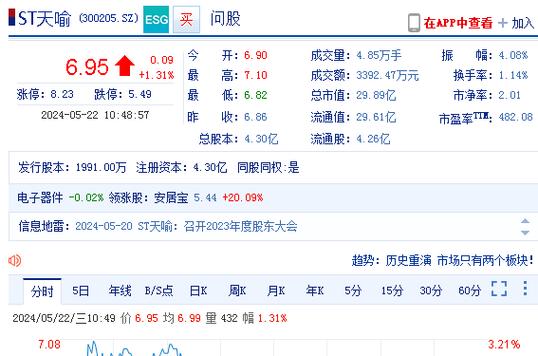 天喻信息300205