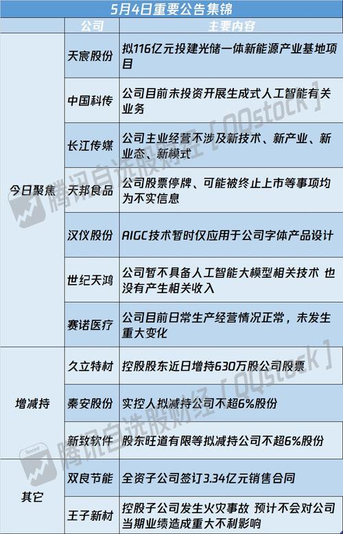 天宸股份最新公告