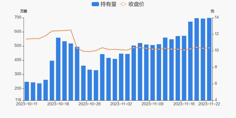 天宸股份最新持股