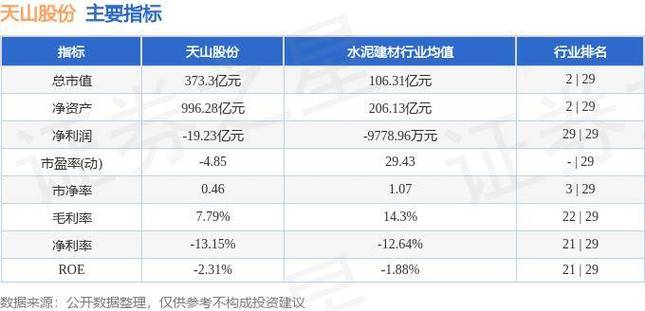 天山股份股吧最新行情