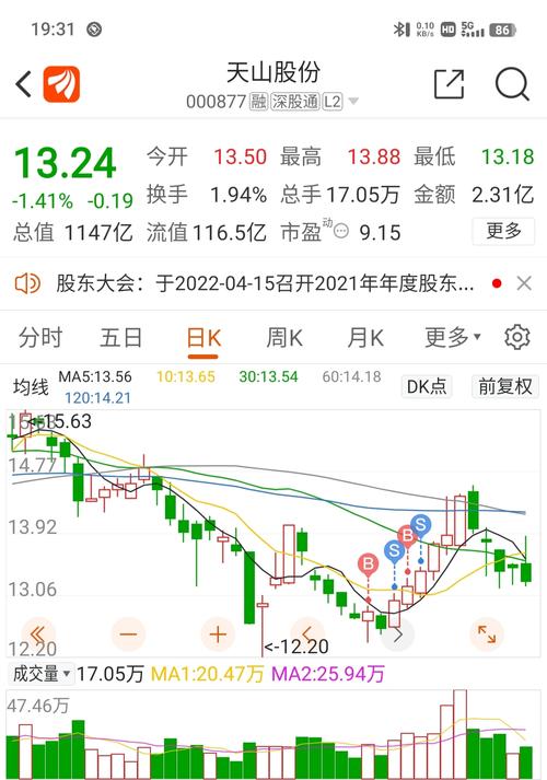 天山股份股票股吧<div   id=