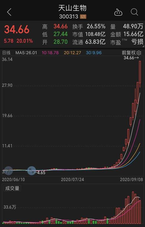 天山股份討論，天山股份最新