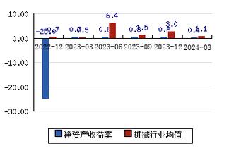 山河智能股吧行情