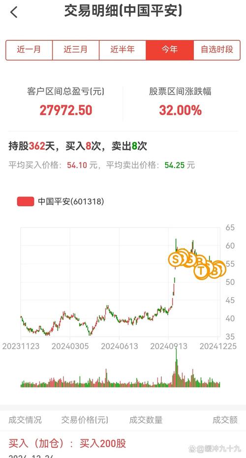 平安保險(xiǎn)股票行情走勢(shì)