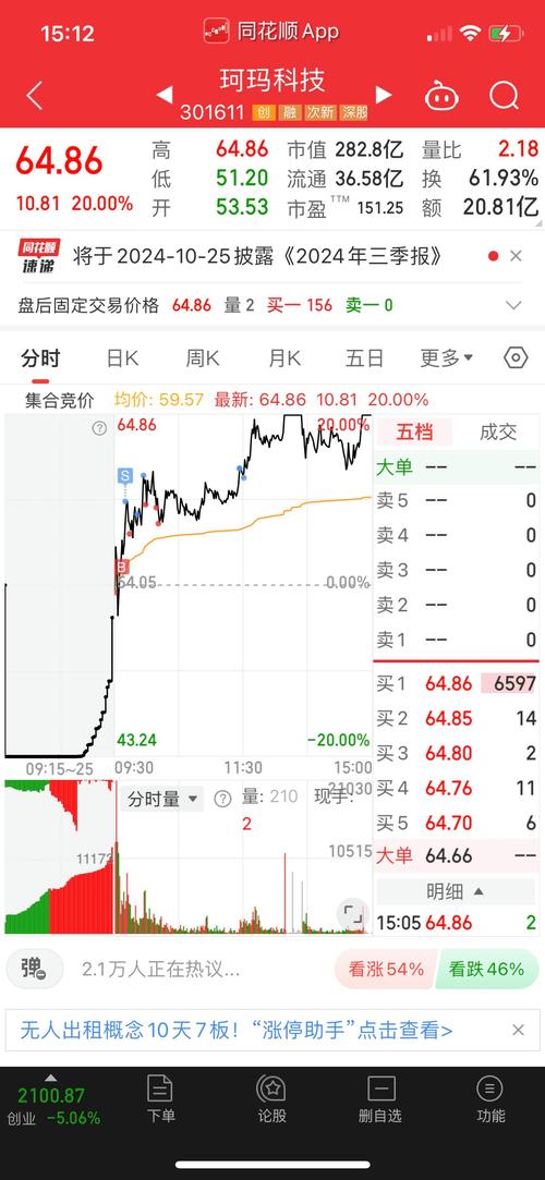 數(shù)知科技股吧600090