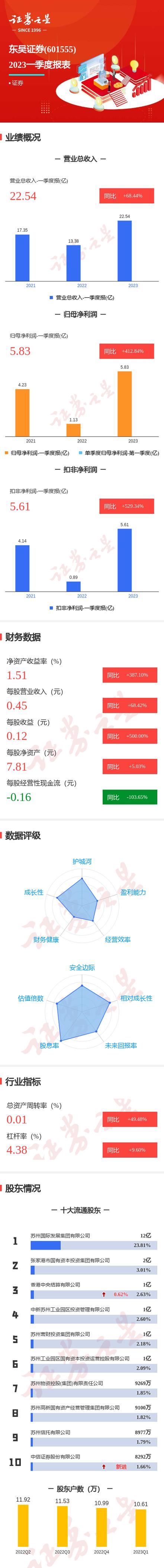 東吳證券股票2022目標(biāo)價(jià)，東吳證券股票行情