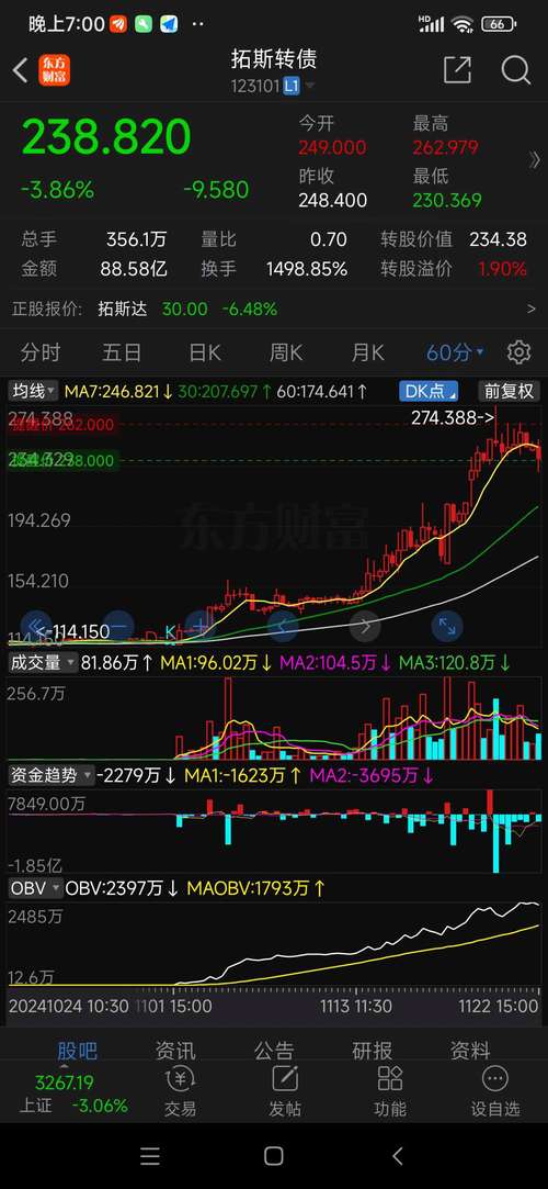 東方股吧財(cái)富網(wǎng)，東方市場(chǎng)股票行情