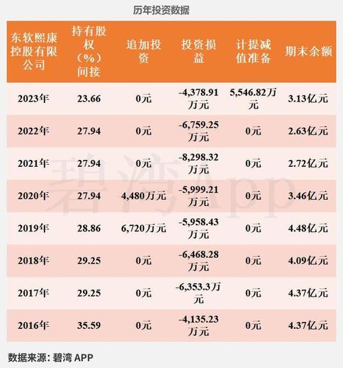東軟集團股吧，東軟集團600718年報