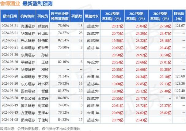沱牌舍得股票最新消息