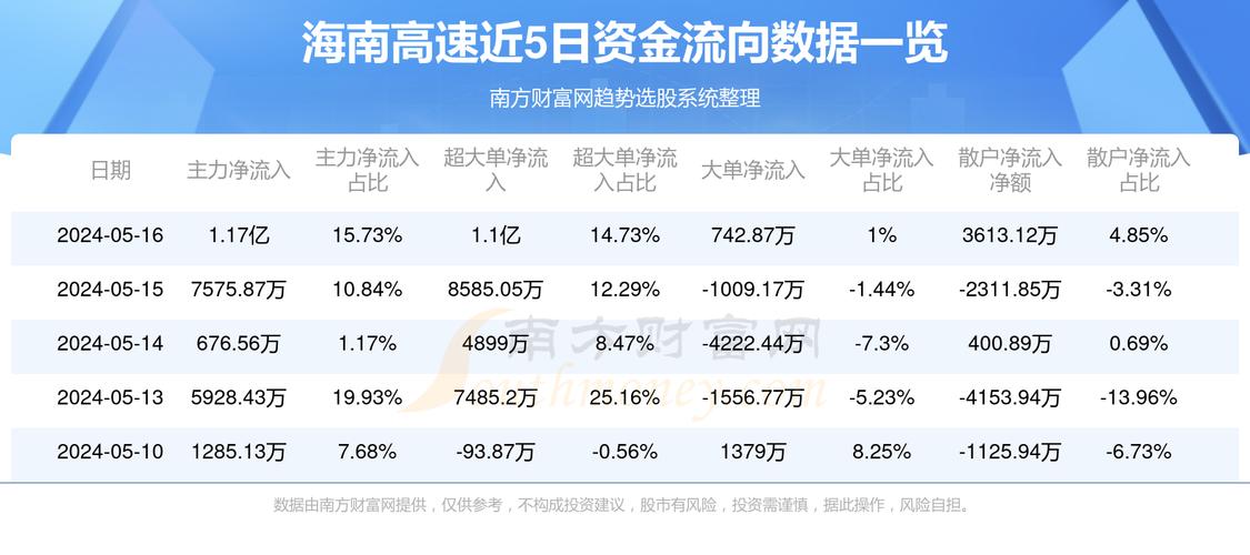000886海南高速股吧，海南高速股吧金磚國家通用