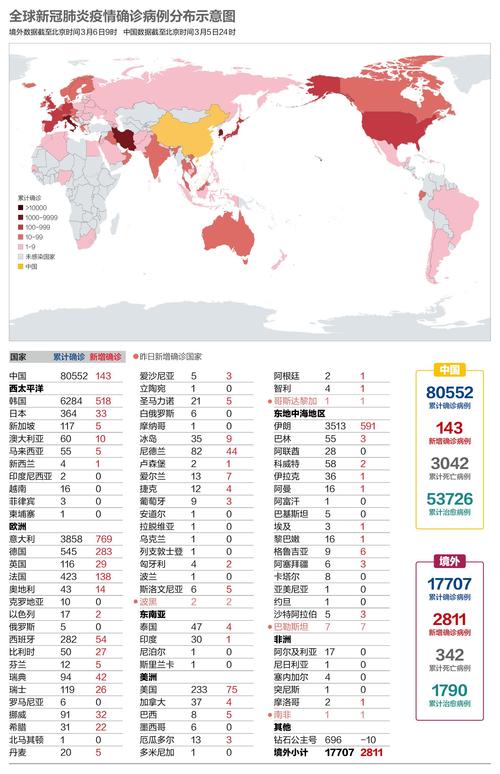 全球疫情一億人，疫情導(dǎo)致全球貧困