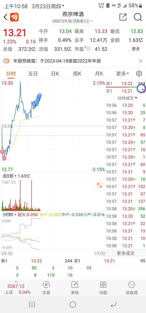 股票600673股吧昨天行情