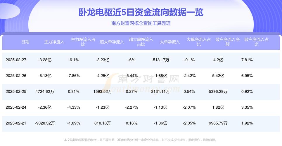 臥龍電氣股票價格