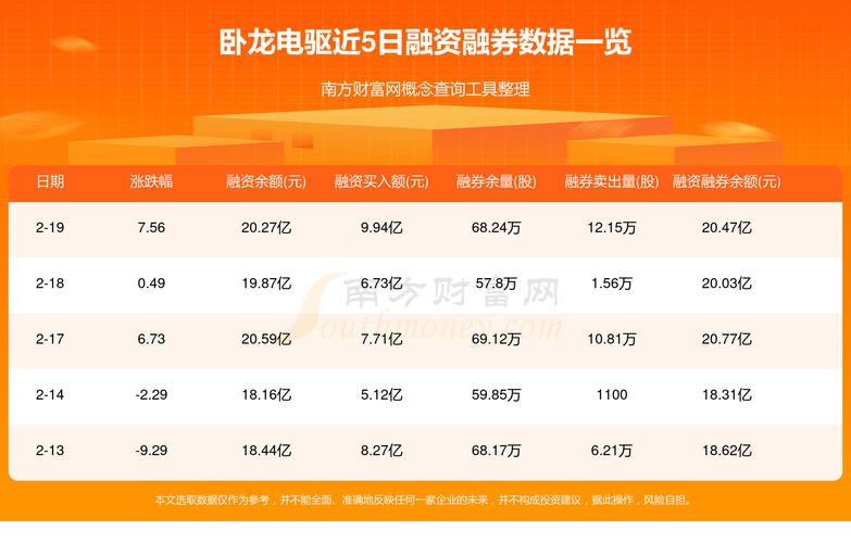臥龍電氣股票每年分紅
