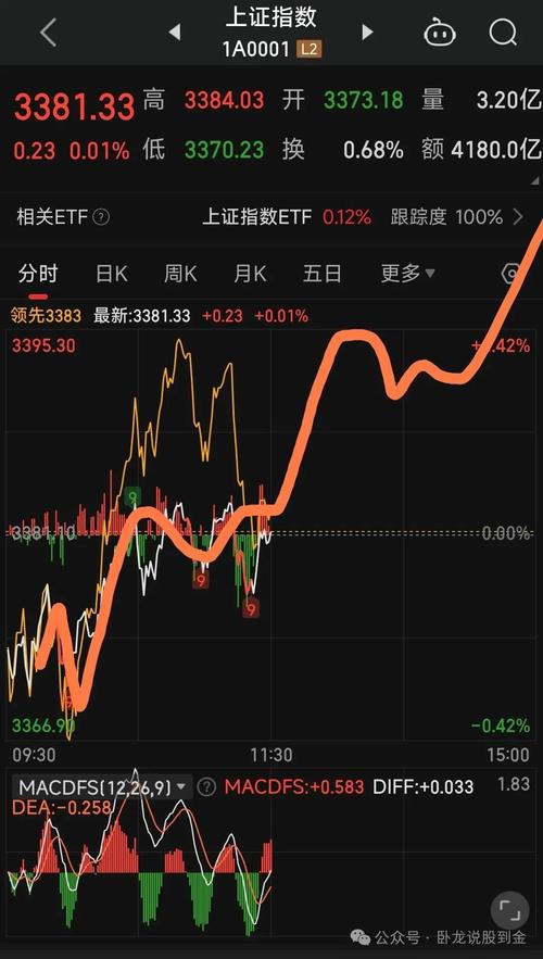 臥龍電機(jī)股吧，臥龍電氣股價(jià)