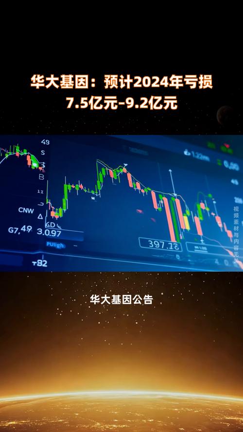 華大基因股票東方財富網(wǎng)，華大基因股票目標(biāo)價