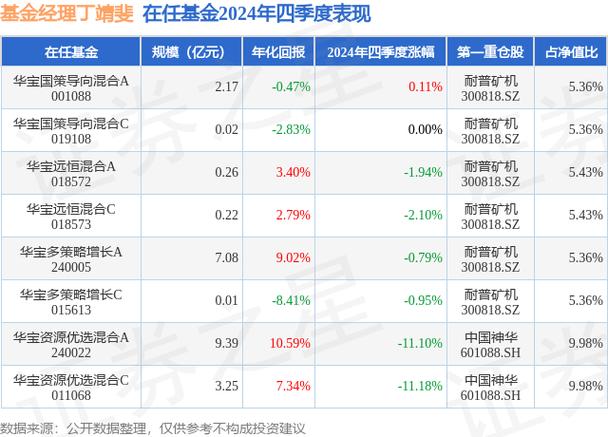 華寶精選基金價格