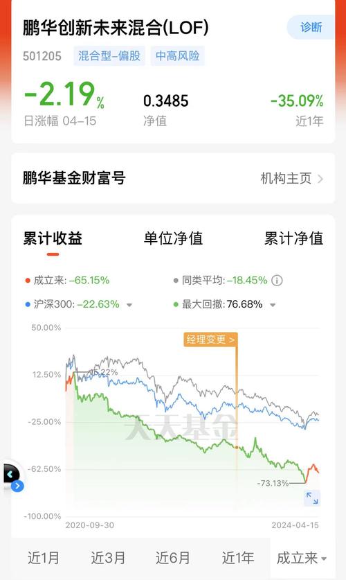 華寶精選基金凈值查詢，華寶精選凈值