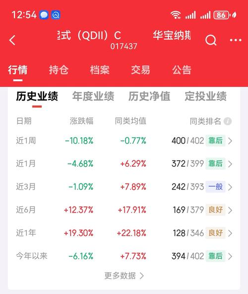 華寶精選基金可靠嗎