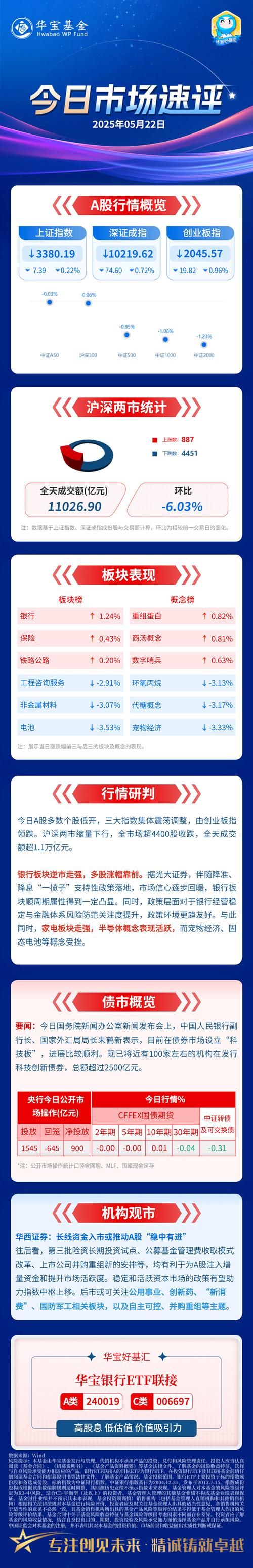 華寶精選基金有分紅嗎
