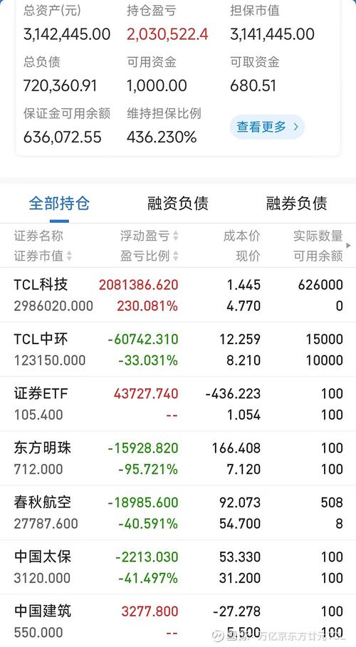 華菱管線公司的定期公告和臨時(shí)公告<div   id=