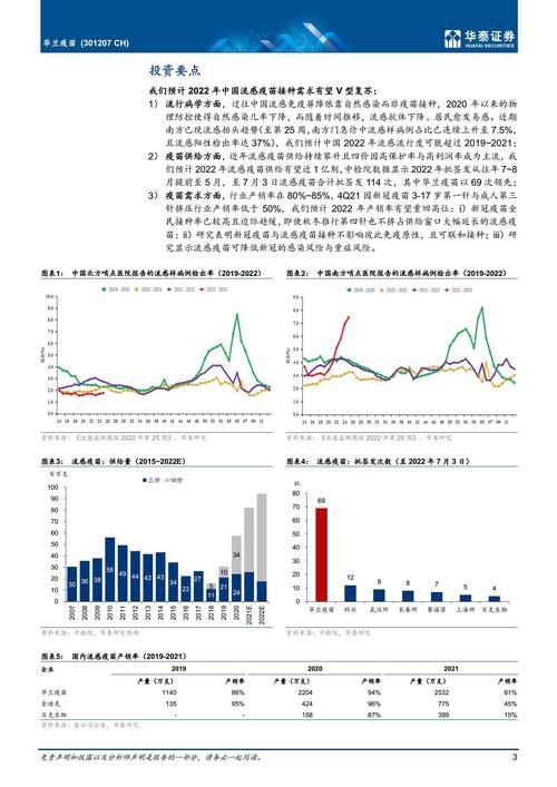 華蘭疫苗深度分析