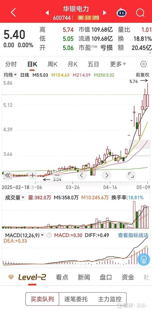 華銀電力股票行情，華銀電力股票股票