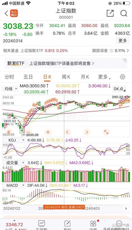萬(wàn)向錢(qián)潮股吧社區(qū)討論，萬(wàn)向錢(qián)潮股吧分析討論