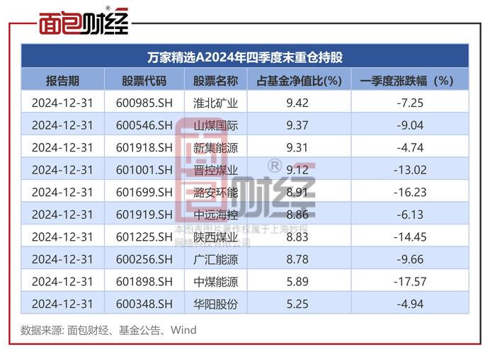 萬家貨幣基金排名 萬家貨幣基金排名