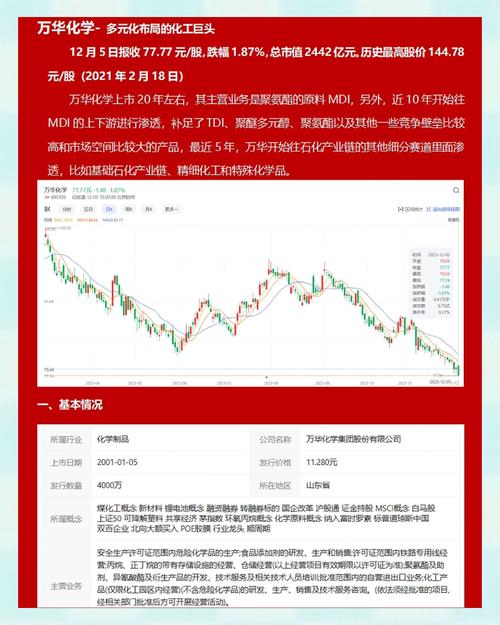 萬華化學(xué)股票多少錢，萬華化學(xué)股票行情走勢