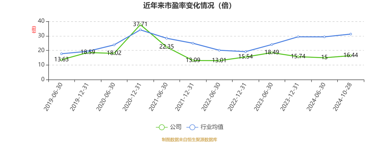 萬華化學股票多少錢，萬華化學股票行情走勢