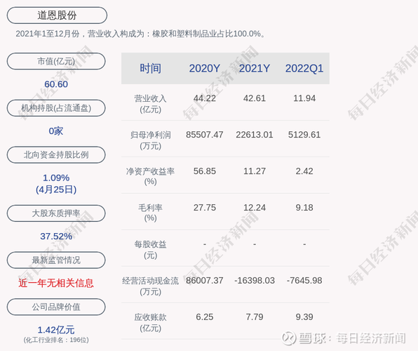道恩股份股吧最新