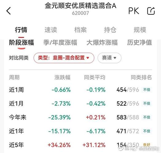 順安混合基金